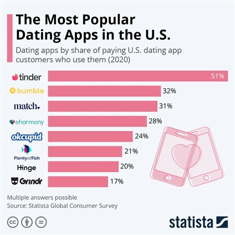 amerikaanse dating app|15+ Best Dating Sites in the USA (2024)